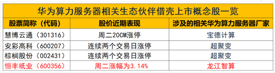 美林配资 并购重组概念持续上演涨停潮：紧盯这条主线