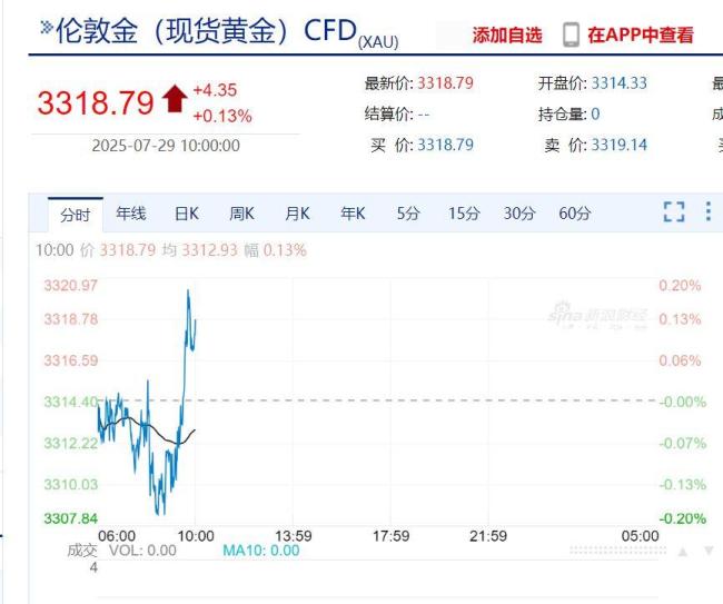 NASA发现黄金星球估值5.53亿亿元 灵神星探测任务启动